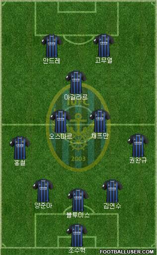 Incheon United Formation 2020