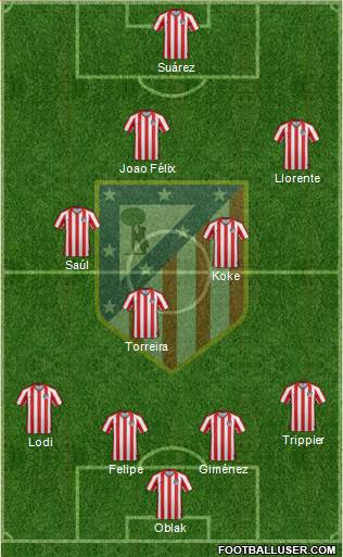 Atlético Madrid B Formation 2020