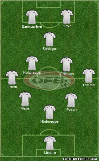 Austria Formation 2020