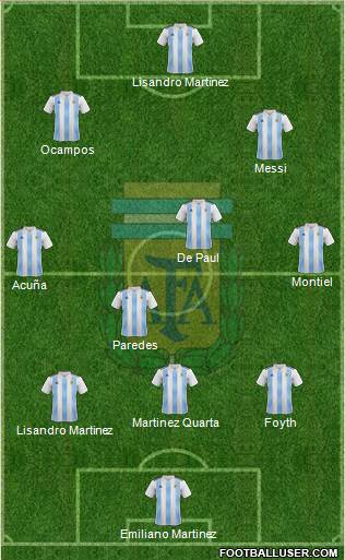Argentina Formation 2020