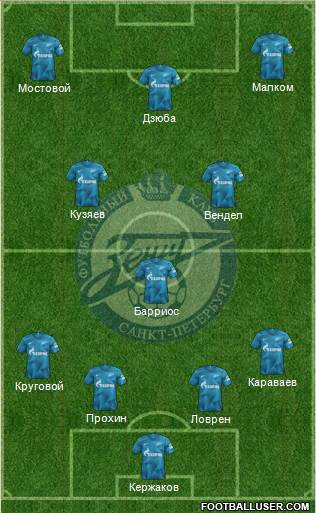Zenit St. Petersburg Formation 2020