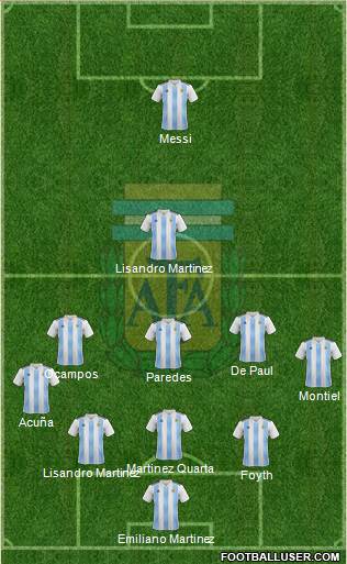 Argentina Formation 2020