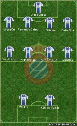 R.C.D. Espanyol de Barcelona S.A.D. Formation 2020