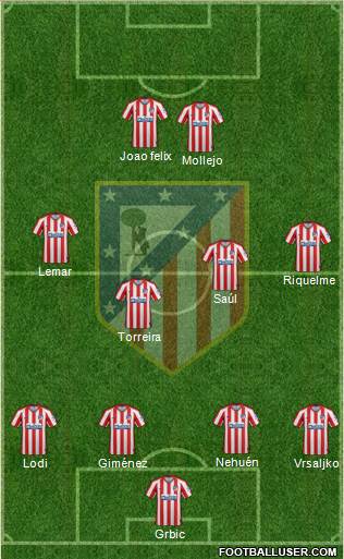 C. Atlético Madrid S.A.D. Formation 2020