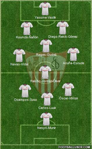 Sevilla F.C., S.A.D. Formation 2020