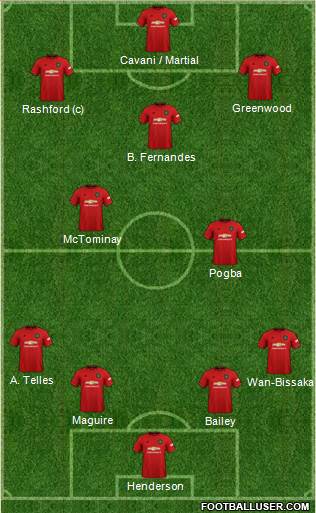 Manchester United Formation 2020