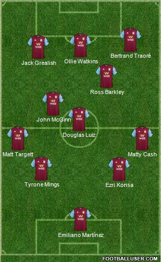 Aston Villa Formation 2020