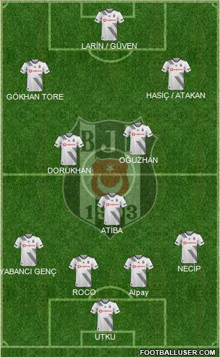 Besiktas JK Formation 2020