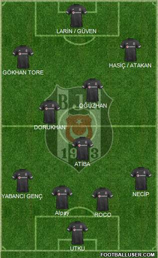 Besiktas JK Formation 2020