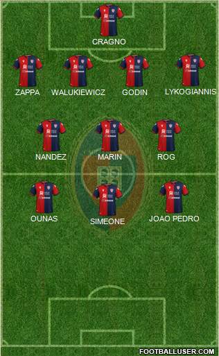 Cagliari Formation 2020