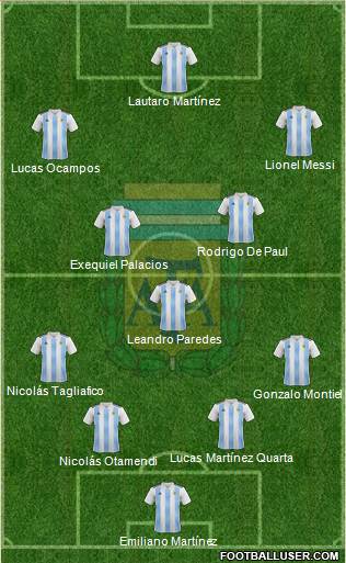 Argentina Formation 2020