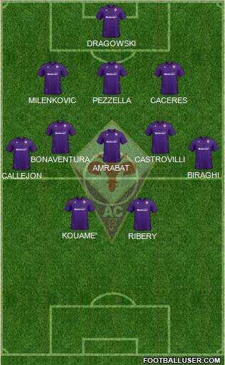 Fiorentina Formation 2020