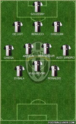 Juventus Formation 2020