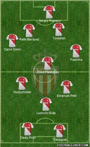AS Monaco FC Formation 2020