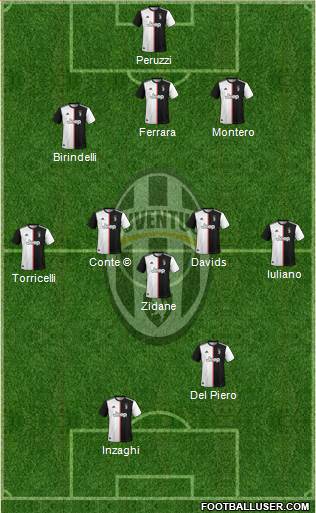 Juventus Formation 2020
