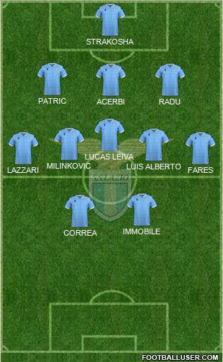 S.S. Lazio Formation 2020