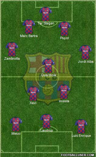 F.C. Barcelona Formation 2020