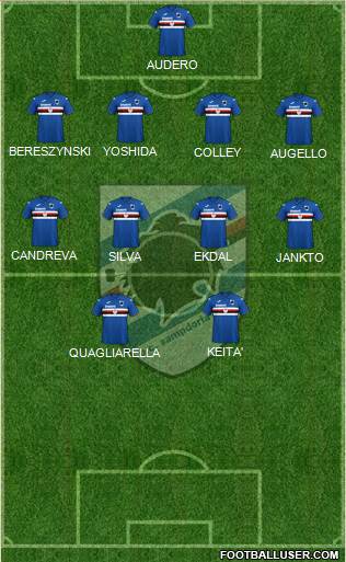 Sampdoria Formation 2020