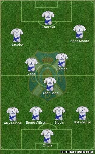 C.D. Tenerife S.A.D. Formation 2020
