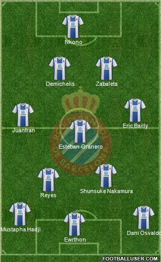 R.C.D. Espanyol de Barcelona S.A.D. Formation 2020