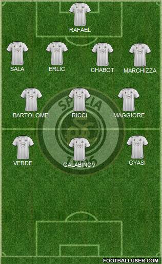 Spezia 4-3-3 football formation