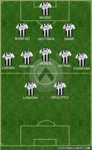Udinese Formation 2020