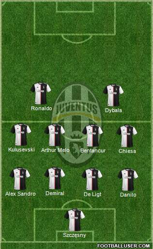 Juventus Formation 2020