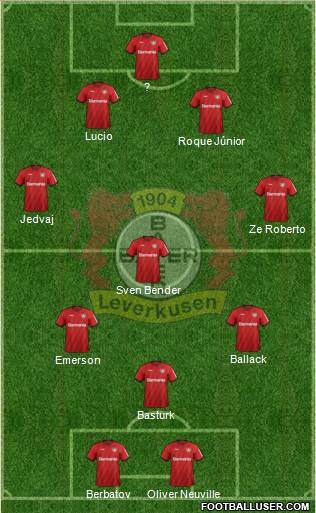 Bayer 04 Leverkusen Formation 2020