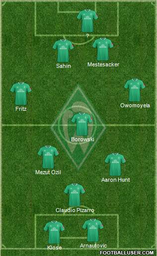 Werder Bremen Formation 2020