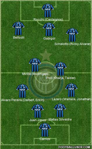 F.C. Internazionale Formation 2020