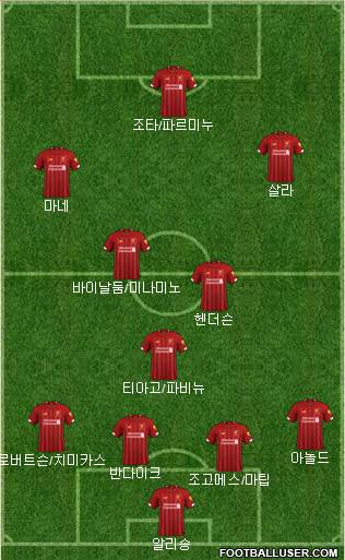 Liverpool Formation 2020