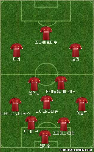 Liverpool Formation 2020
