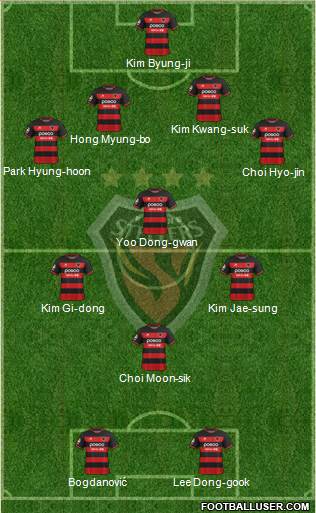 Pohang Steelers Formation 2020