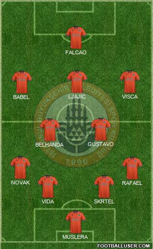Istanbul Büyüksehir Belediye Spor Formation 2020