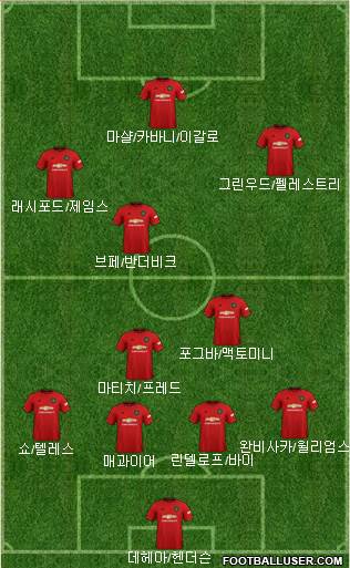Manchester United Formation 2020