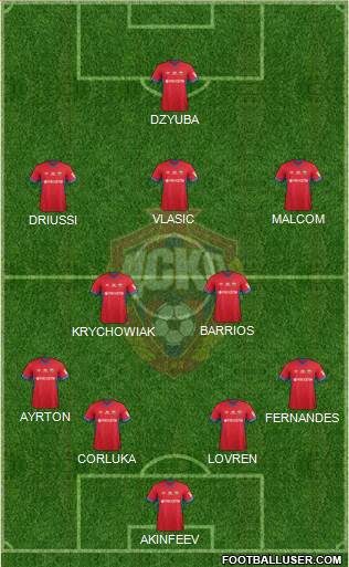 CSKA Moscow football formation