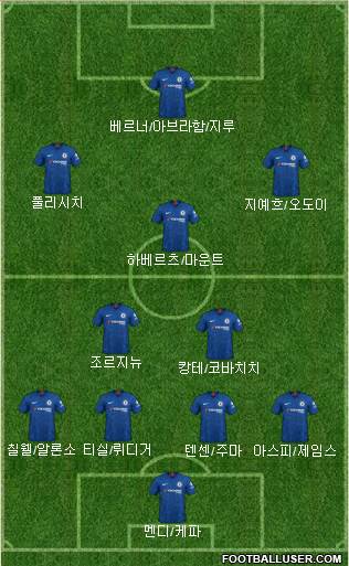 Chelsea Formation 2020