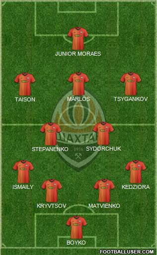 Shakhtar Donetsk Formation 2020