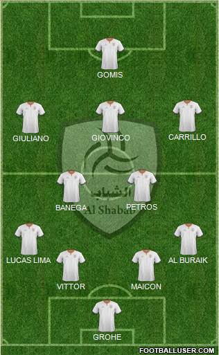Al-Shabab (KSA) Formation 2020