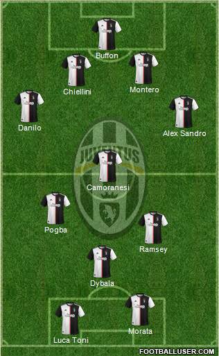 Juventus Formation 2020