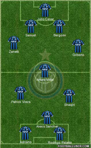 F.C. Internazionale Formation 2020