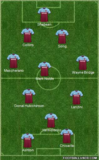 West Ham United Formation 2020