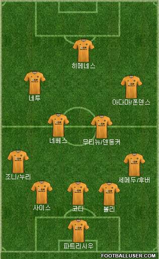 Wolverhampton Wanderers Formation 2020