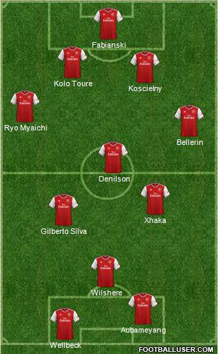 Arsenal Formation 2020