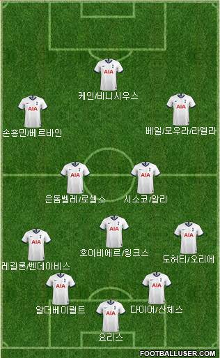 Tottenham Hotspur Formation 2020