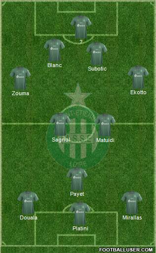 A.S. Saint-Etienne 4-3-3 football formation