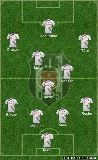 Besiktas JK Formation 2020