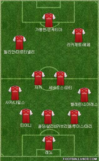 Arsenal Formation 2020