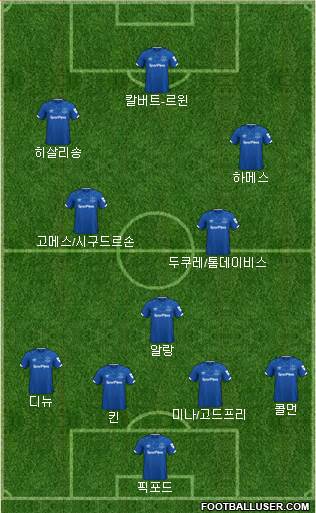 Everton Formation 2020