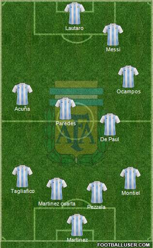 Argentina Formation 2020